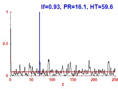 Survival probability